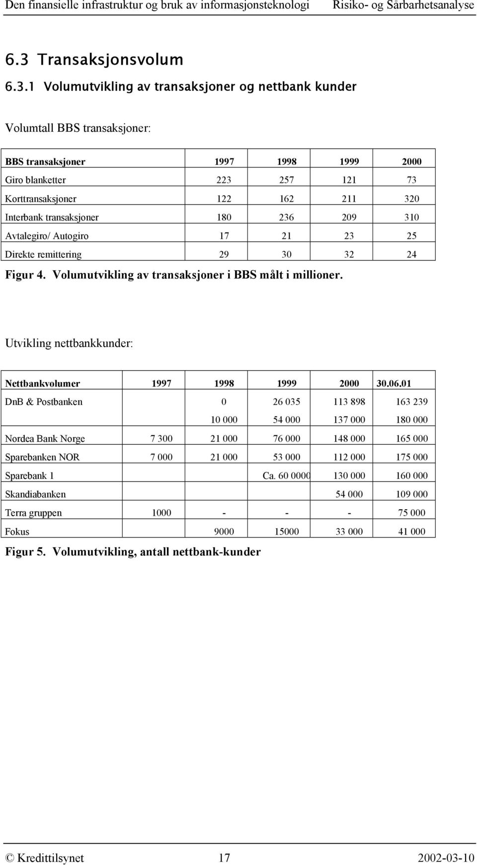 Utvikling nettbankkunder: Nettbankvolumer 1997 1998 1999 2000 30.06.