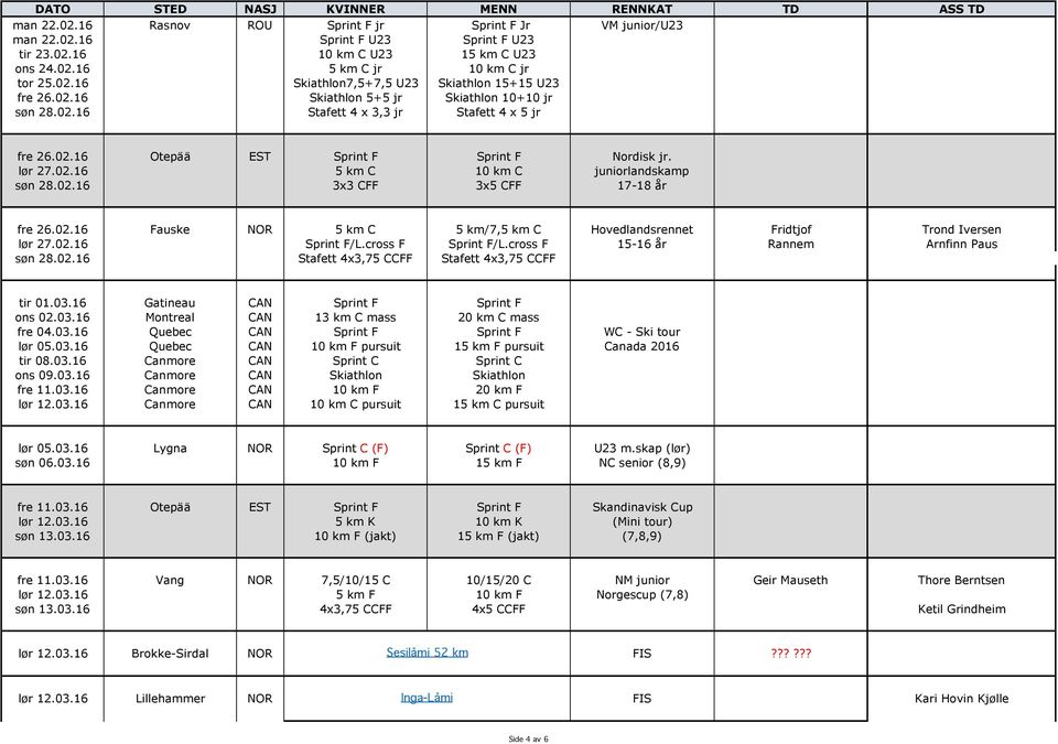 02.16 Fauske NOR 5 km C 5 km/7,5 km C Hovedlandsrennet Fridtjof Trond Iversen lør 27.02.16 Sprint F/L.cross F Sprint F/L.cross F 15-16 år Rannem Arnfinn Paus søn 28.02.16 Stafett 4x3,75 CCFF Stafett 4x3,75 CCFF tir 01.