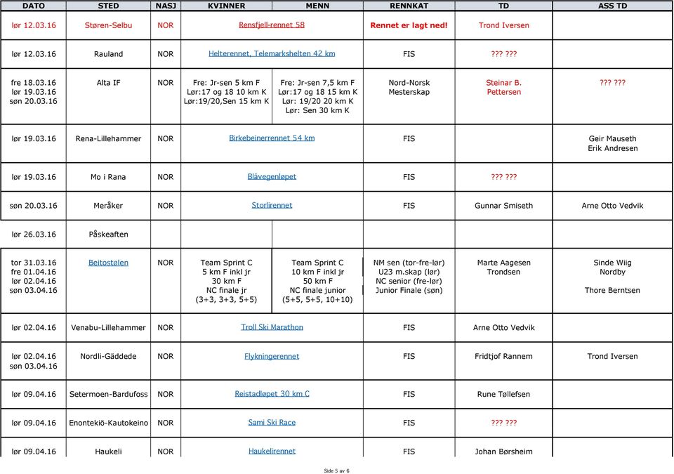 03.16 Mo i Rana NOR Blåvegenløpet søn 20.03.16 Meråker NOR Storlirennet FIS Gunnar Smiseth Arne Otto Vedvik lør 26.03.16 Påskeaften tor 31.03.16 Beitostølen NOR Team Sprint C Team Sprint C NM sen (tor-fre-lør) Marte Aagesen Sinde Wiig fre 01.