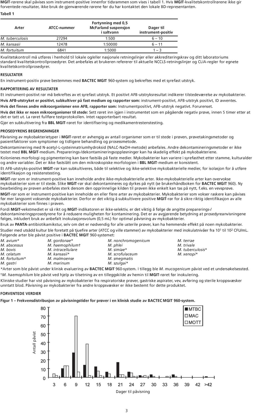 Tabell 1 Arter ATCC-nummer Fortynning med 0,5 McFarland suspensjon i saltvann Dager til instrument-positiv M. tuberculosis 27294 1:500 6 10 M. kansasii 12478 1:50000 6 11 M.