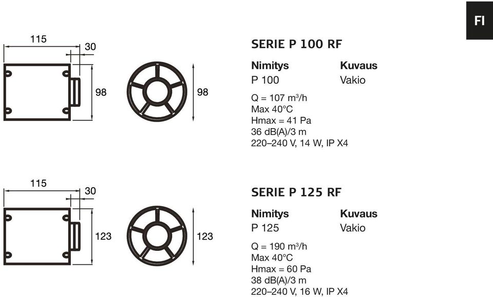 FI SERIE P 125 RF Nimitys P 125 Q = 190 m 3 /h Max 40 C