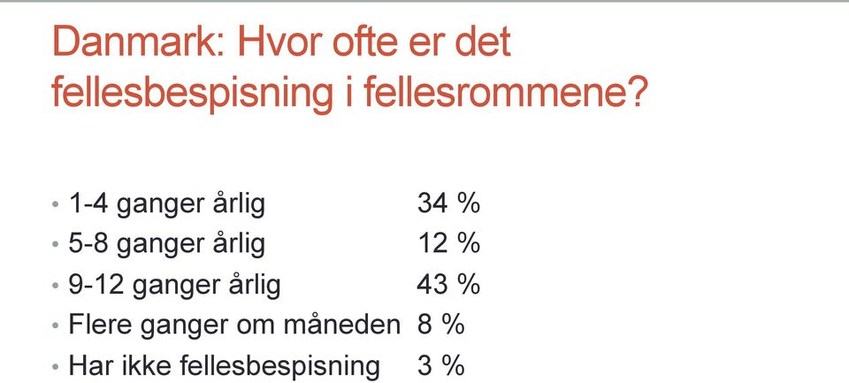 1-4 ganger årlig 34 % 5-8 ganger årlig 12 %