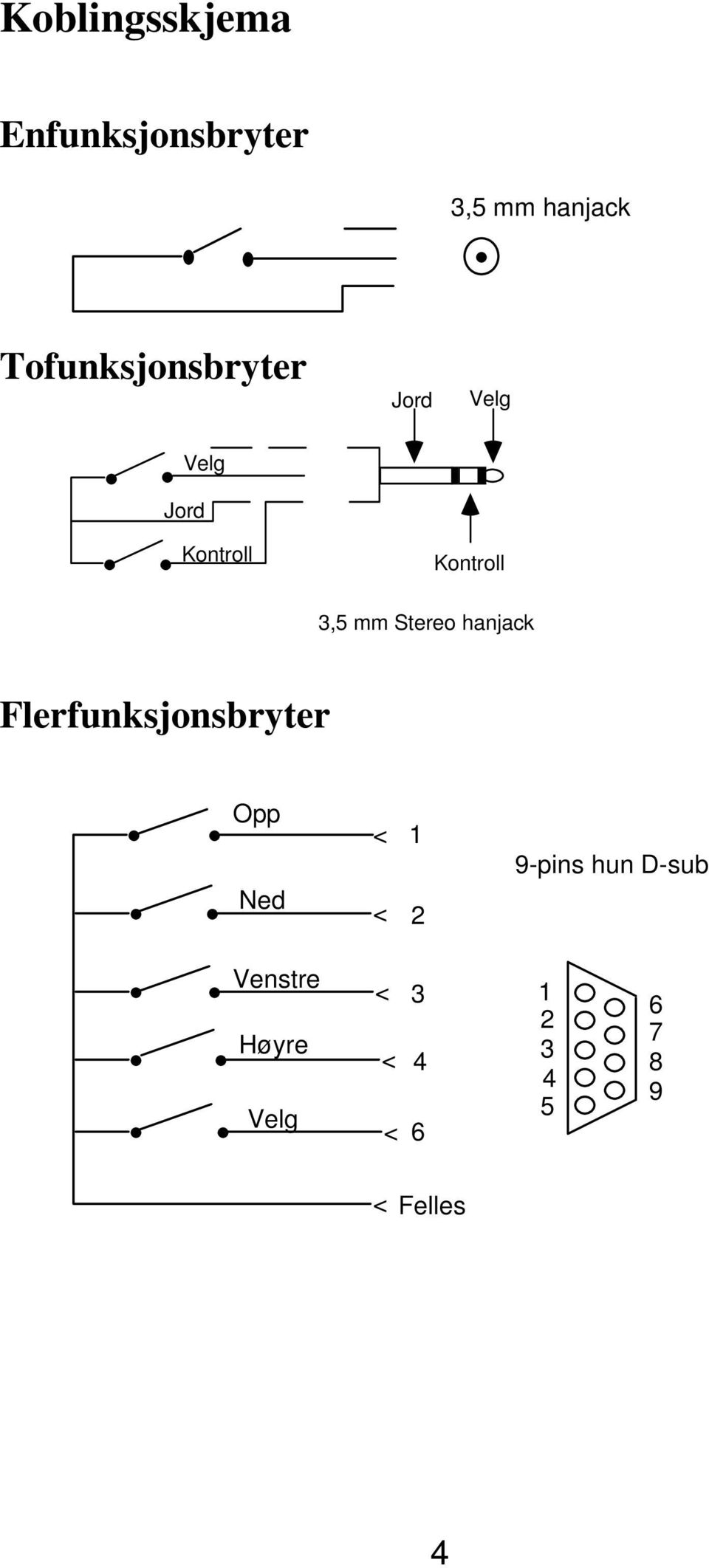 3,5 mm Stereo hanjack Flerfunksjonsbryter Opp Ned 1 2