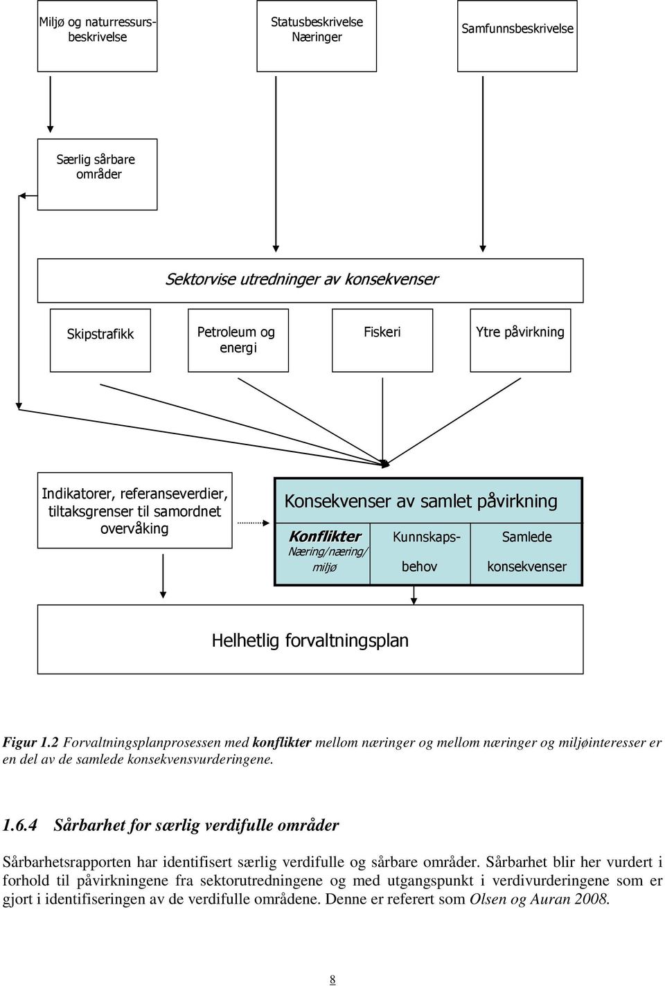 forvaltningsplan Figur 1.2 Forvaltningsplanprosessen med konflikter mellom næringer og mellom næringer og miljøinteresser er en del av de samlede konsekvensvurderingene. 1.6.