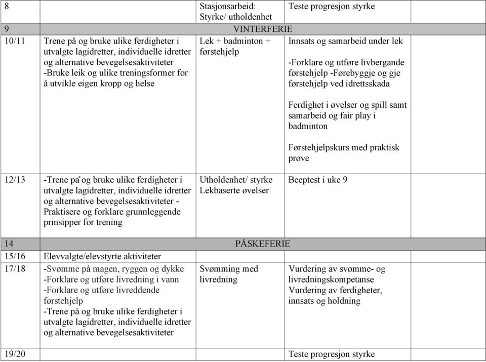 øvelser og spill samt samarbeid og fair play i badminton Førstehjelpskurs med praktisk prøve 12/13 -Trene pa og bruke ulike ferdigheter i og alternative bevegelsesaktiviteter - Praktisere og forklare