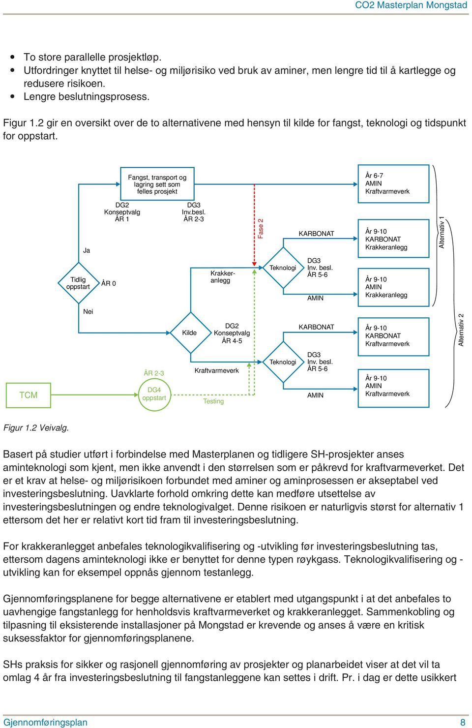 Fangst, transport og lagring sett som felles prosjekt År 6-7 AMIN Kraftvarmeverk Ja Tidlig oppstart DG2 Konseptvalg ÅR 1 ÅR 0 DG3 Inv.besl. ÅR 2-3 Krakkeranlegg Fase 2 Teknologi KARBONAT DG3 Inv.