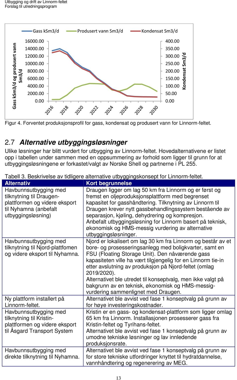 7 Alternative utbyggingsløsninger Ulike løsninger har blitt vurdert for utbygging av Linnorm-feltet.