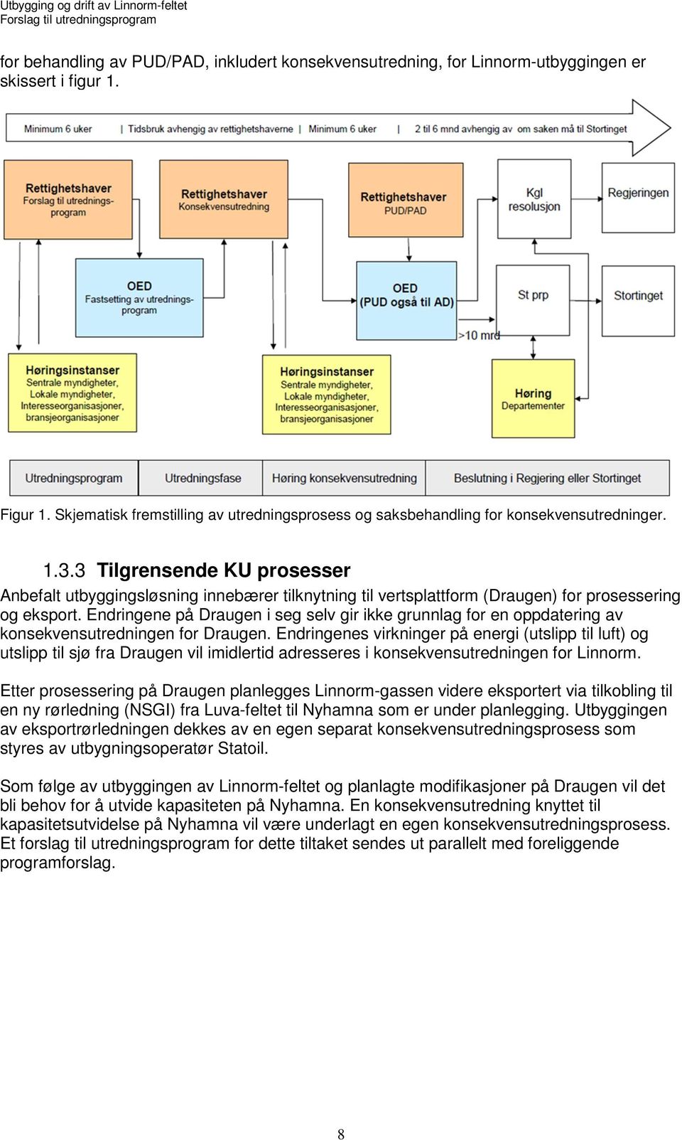 3 Tilgrensende KU prosesser Anbefalt utbyggingsløsning innebærer tilknytning til vertsplattform (Draugen) for prosessering og eksport.