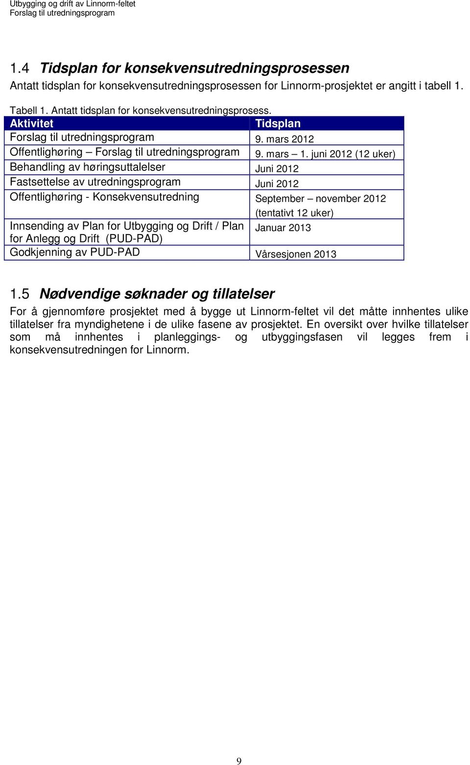 juni 2012 (12 uker) Behandling av høringsuttalelser Juni 2012 Fastsettelse av utredningsprogram Juni 2012 Offentlighøring - Konsekvensutredning September november 2012 (tentativt 12 uker) Innsending