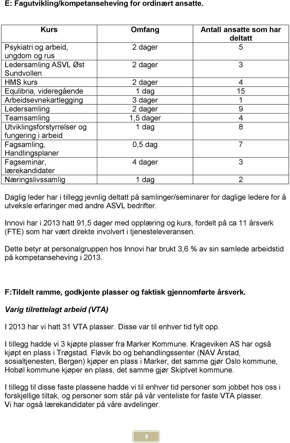 Arbeidsevnekartlegging 3 dager 1 Ledersamling 2 dager 9 Teamsamling 1,5 dager 4 Utviklingsforstyrrelser og 1 dag 8 fungering i arbeid Fagsamling, 0,5 dag 7 Handlingsplaner Fagseminar, 4 dager 3