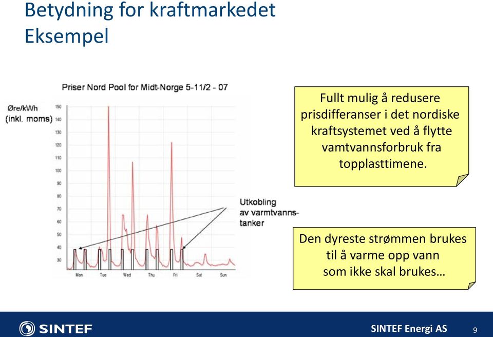 ved å flytte vamtvannsforbruk fra topplasttimene.