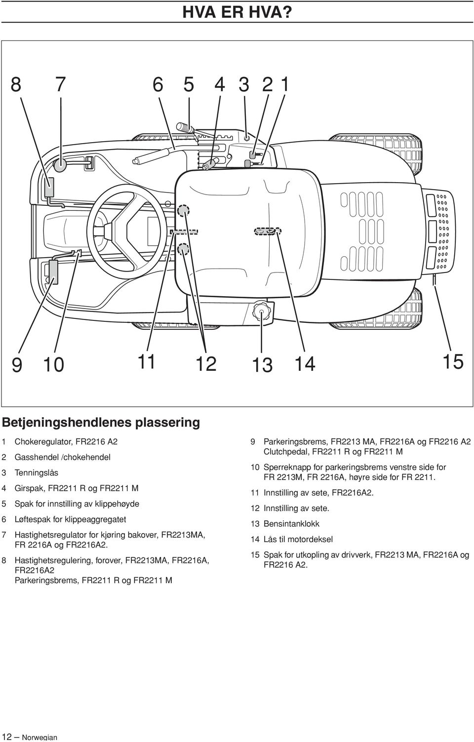 klippehøyde 6 Løftespak for klippeaggregatet 7 Hastighetsregulator for kjøring bakover, FR2213MA, FR 2216A og FR2216A2.