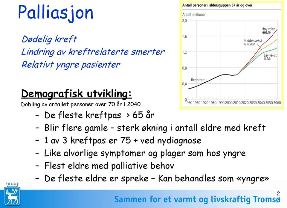 sterk økning i antall eldre med kreft 1 av 3 kreftpas er 75 + ved nydiagnose Like alvorlige symptomer