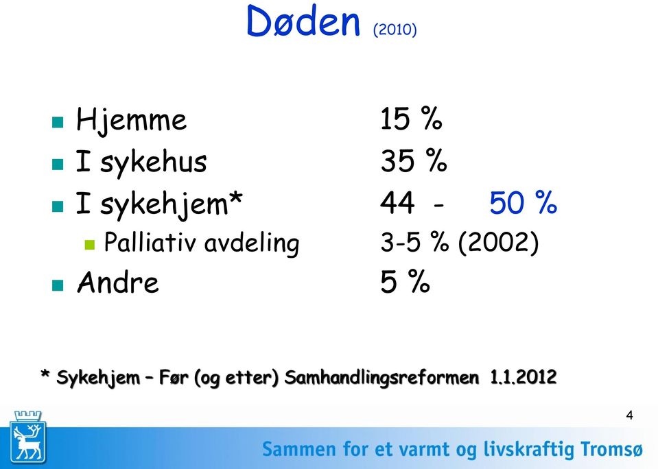 3-5 % (2002) Andre 5 % * Sykehjem Før