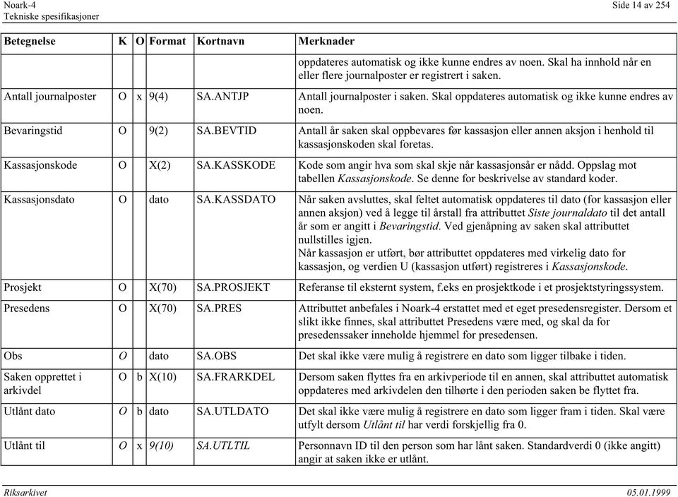 BEVTID Antall år saken skal oppbevares før kassasjon eller annen aksjon i henhold til kassasjonskoden skal foretas. Kassasjonskode O X(2) SA.