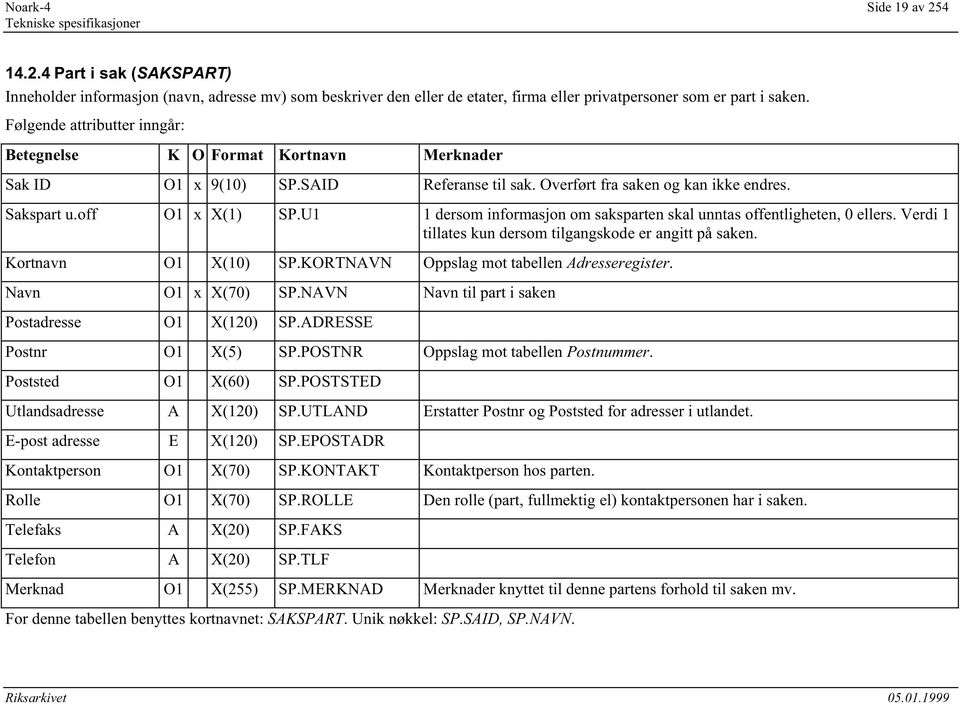 U1 1 dersom informasjon om saksparten skal unntas offentligheten, 0 ellers. Verdi 1 tillates kun dersom tilgangskode er angitt på saken. Kortnavn O1 X(10) SP.