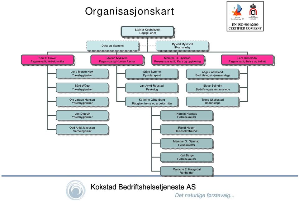 G. Gjerstad Gjerstad Prosessansvarlig Prosessansvarlig Kurs Kurs og og opplæring opplæring Lars Lars Sætersdal Sætersdal Fagansvarlig Fagansvarlig helse helse og og individ individ Lene-Merete