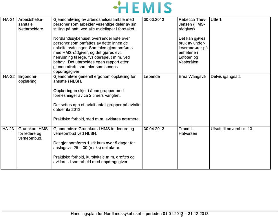 Samtalen gjennomføres med HMS-rådgiver, og det gjøres evt. henvisning til lege, fysioterapeut m.m. ved behov. Det utarbeides egen rapport etter gjennomførte samtaler som sendes oppdragsgiver.