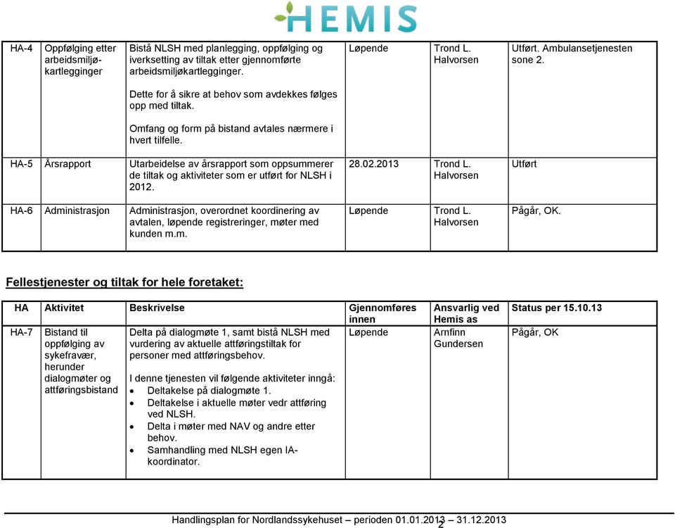 HA-5 Årsrapport Utarbeidelse av årsrapport som oppsummerer de tiltak og aktiviteter som er utført for NLSH i 2012.