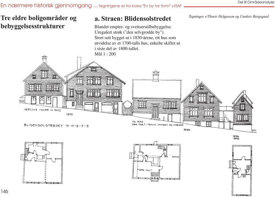 Straen: Blidensolstredet Blandet empire- og sveitserstilbebyggelse. Uregulert strøk ("den selvgrodde by").