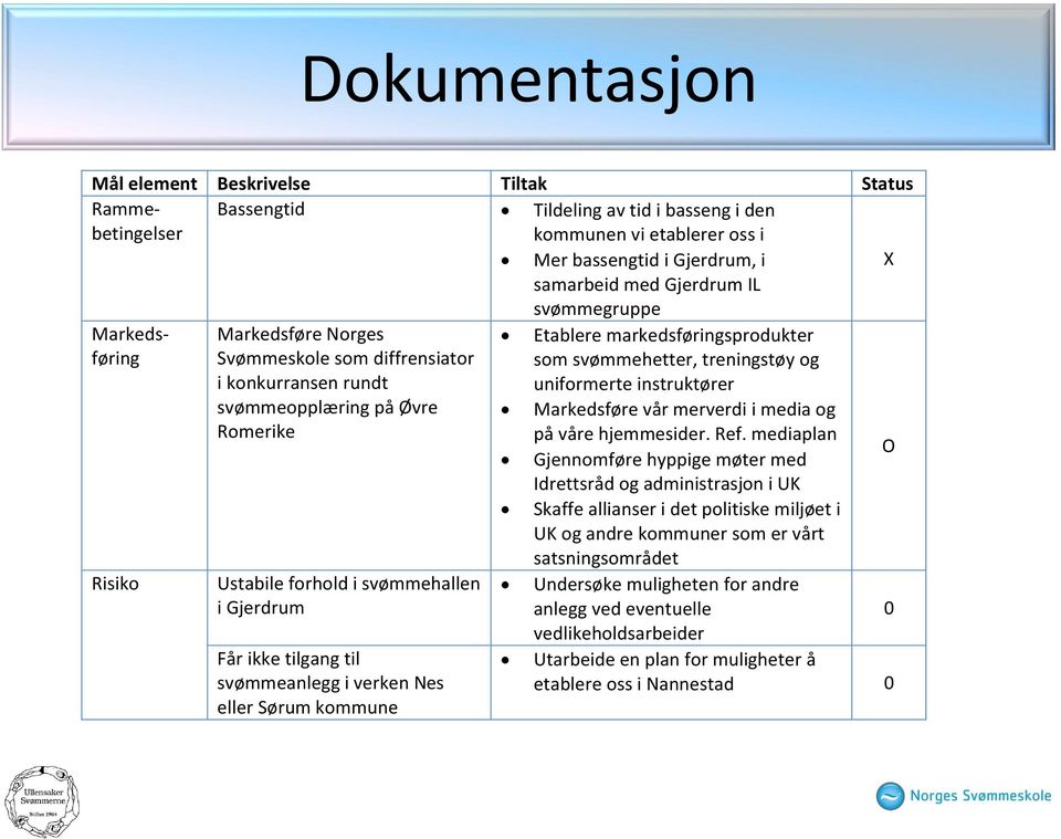 svømmeopplæring på Øvre Markedsføre vår merverdi i media og Romerike på våre hjemmesider. Ref.