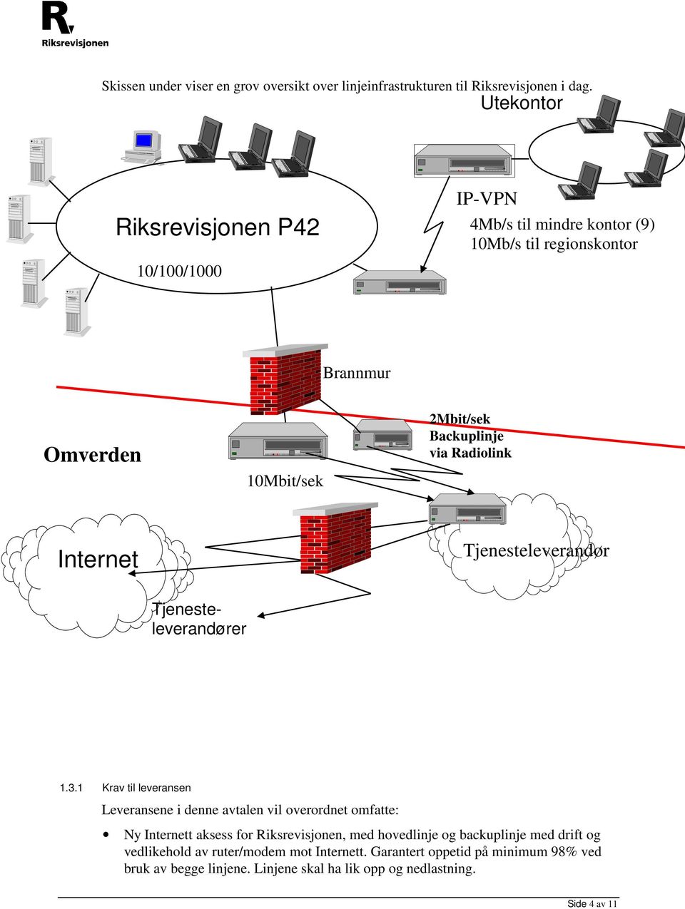 via Radiolink Internet Tjenesteleverandør Tjenesteleverandører 1.3.