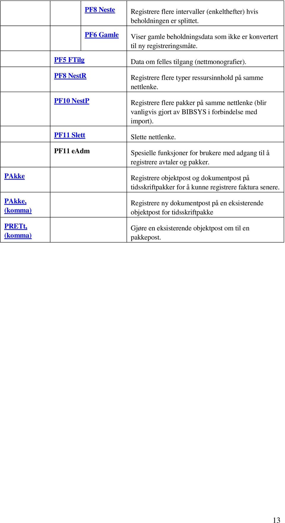 Registrere flere pakker på samme nettlenke (blir vanligvis gjort av BIBSYS i forbindelse med import). Slette nettlenke.