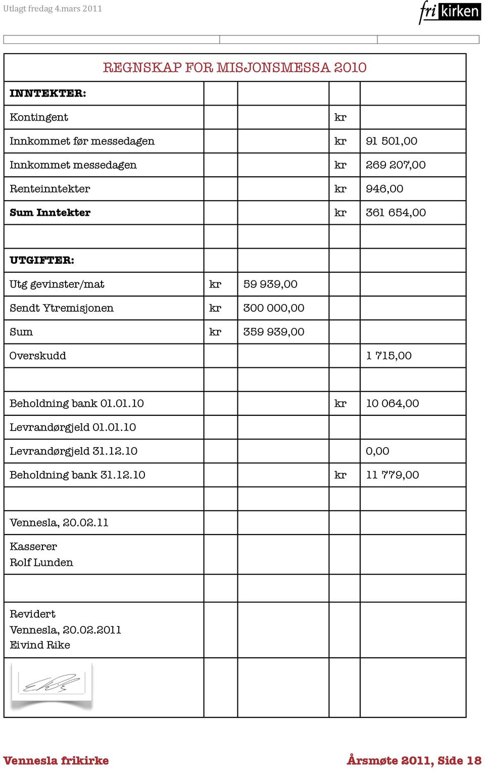 359 939,00 Overskudd 1 715,00 Beholdning bank 01.01.10 kr 10 064,00 Levrandørgjeld 01.01.10 Levrandørgjeld 31.12.