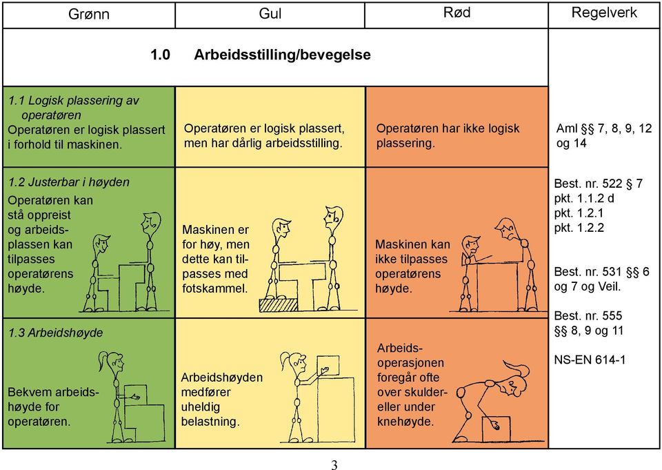 2 Justerbar i høyden Operatøren kan stå oppreist og arbeidsplassen kan tilpasses operatørens høyde. Maskinen er for høy, men dette kan tilpasses med fotskammel.