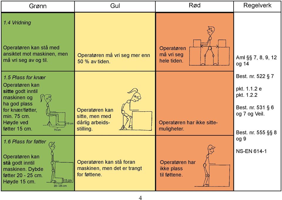 Operatøren har ikke sittemuligheter. pkt. 1.1.2 e pkt. 1.2.2 Best. nr. 531 6 og 7 og Veil. 8 og 9 Operatøren kan stå godt inntil maskinen. Dybde føtter 20-25 cm.