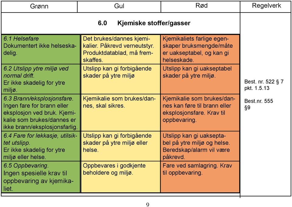 Utslipp kan gi forbigående skader på ytre miljø Utslipp kan gi uakseptabel skader på ytre miljø. pkt. 1.5.13 6.3 Brann/eksplosjonsfare. Ingen fare for brann eller eksplosjon ved bruk.