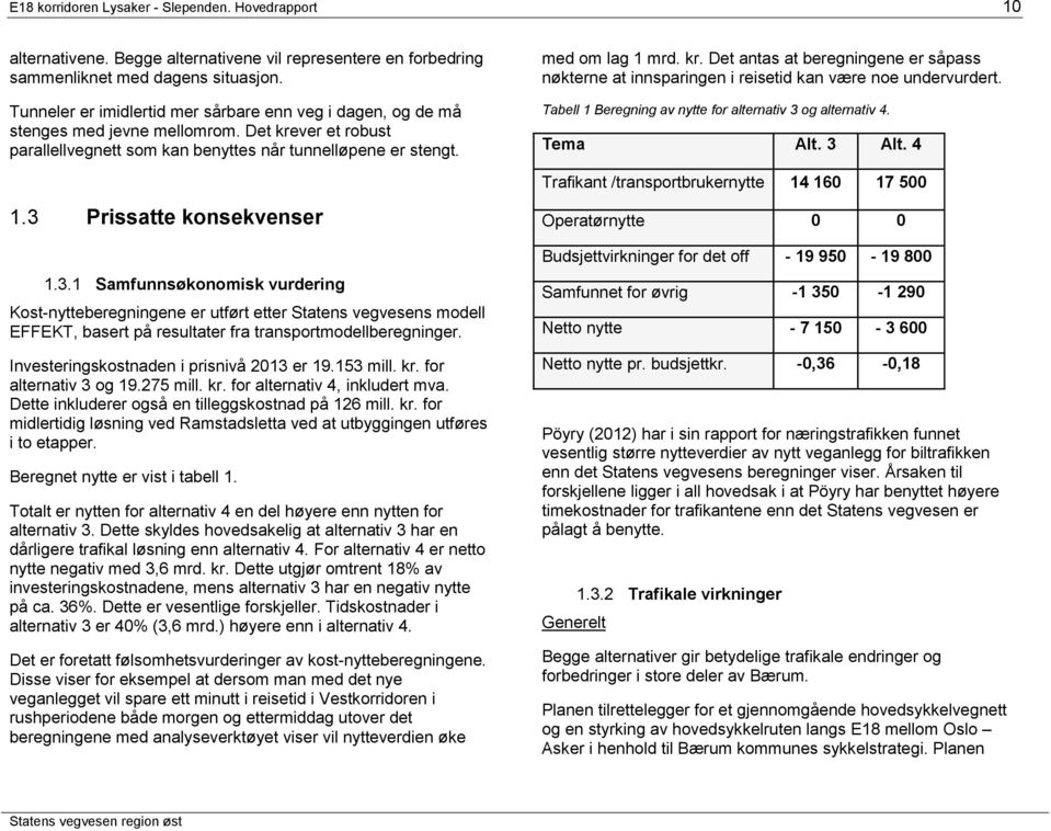 Tabell 1 Beregning av nytte for alternativ 3 og alternativ 4. Tema Alt. 3 Alt. 4 1.3 Prissatte konsekvenser Trafikant /transportbrukernytte 14 160 17 500 Operatørnytte 0 0 1.3.1 Samfunnsøkonomisk vurdering Kost-nytteberegningene er utført etter Statens vegvesens modell EFFEKT, basert på resultater fra transportmodellberegninger.