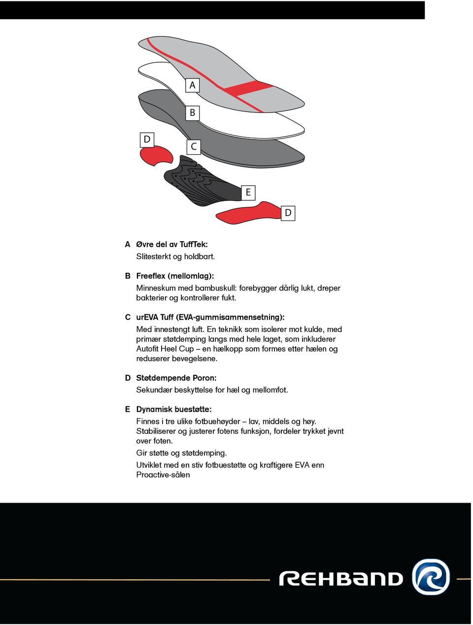 En teknikk som isolerer mot kulde, med primær støtdemping langs med hele laget, som inkluderer Autofit Heel Cup en hælkopp som formes etter hælen og reduserer bevegelsene.