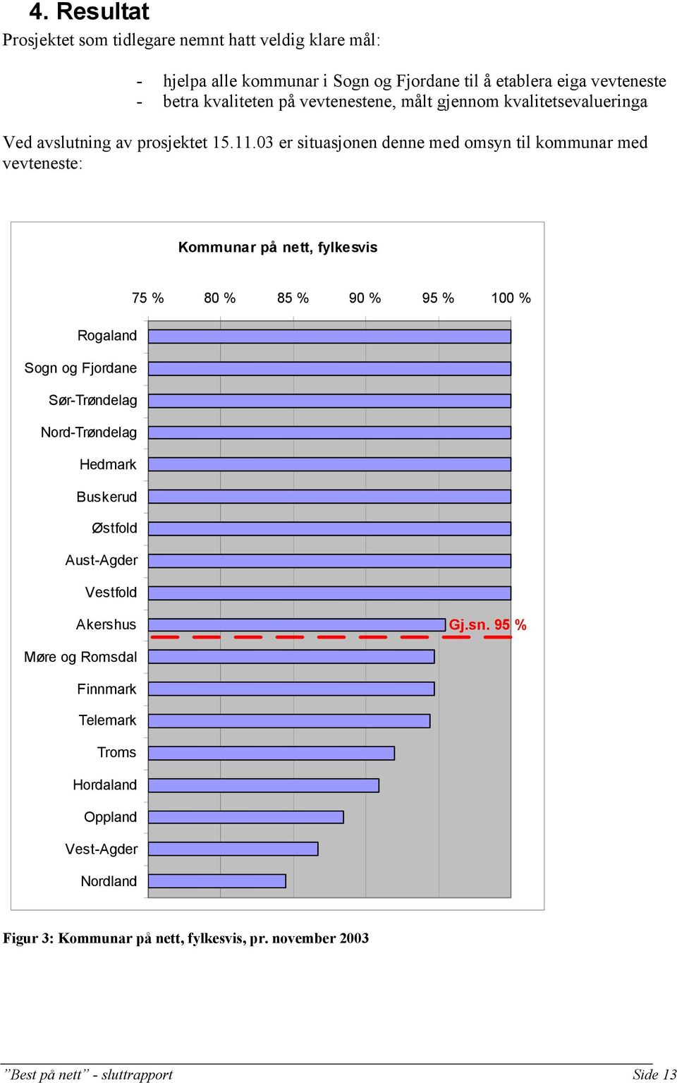 03 er situasjonen denne med omsyn til kommunar med vevteneste: Kommunar på nett, fylkesvis 75 % 80 % 85 % 90 % 95 % 100 % Rogaland Sogn og Fjordane Sør-Trøndelag