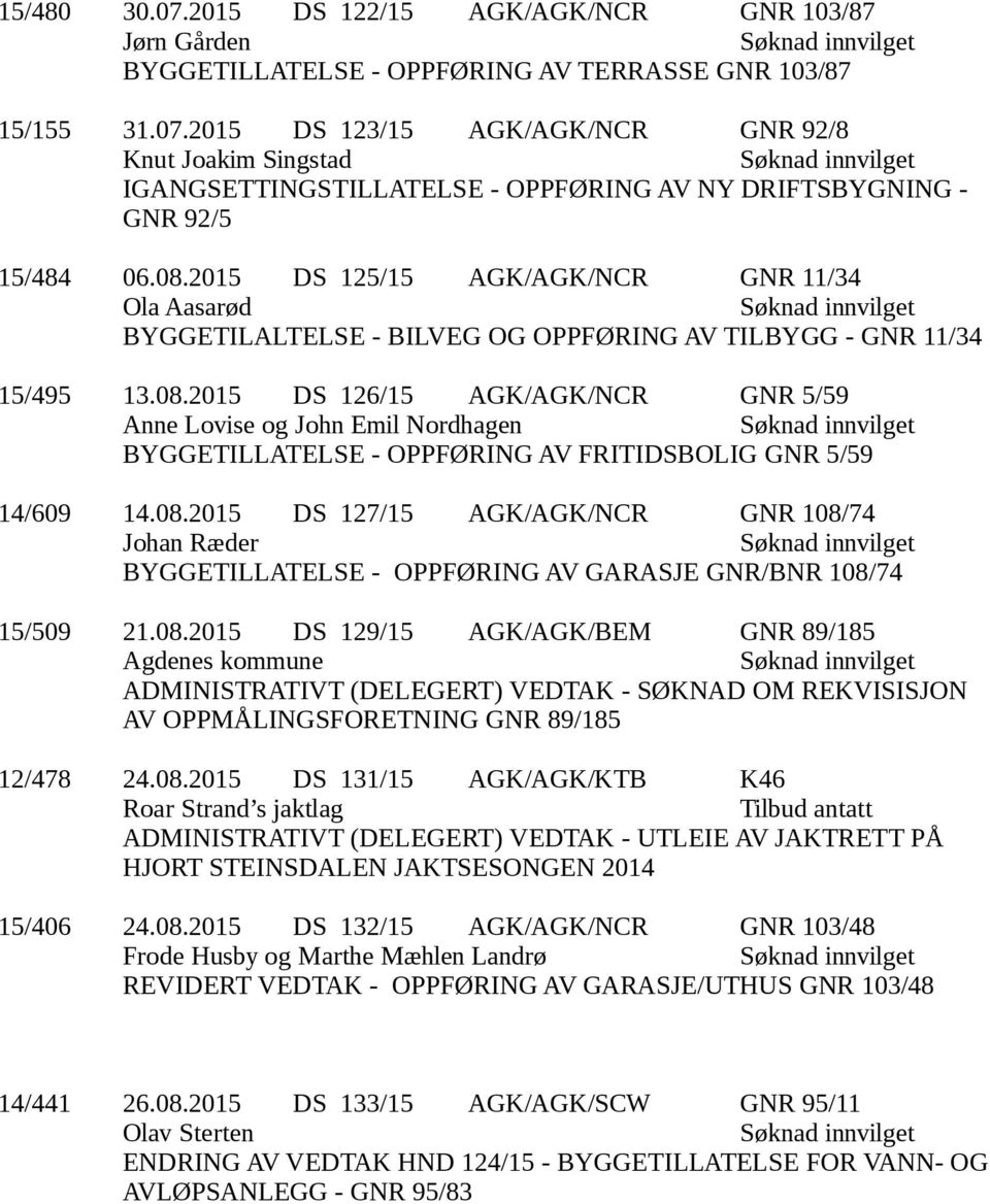 08.2015 DS 127/15 AGK/AGK/NCR GNR 108/74 Johan Ræder BYGGETILLATELSE - OPPFØRING AV GARASJE GNR/BNR 108/74 15/509 21.08.2015 DS 129/15 AGK/AGK/BEM GNR 89/185 Agdenes kommune ADMINISTRATIVT (DELEGERT) VEDTAK - SØKNAD OM REKVISISJON AV OPPMÅLINGSFORETNING GNR 89/185 12/478 24.