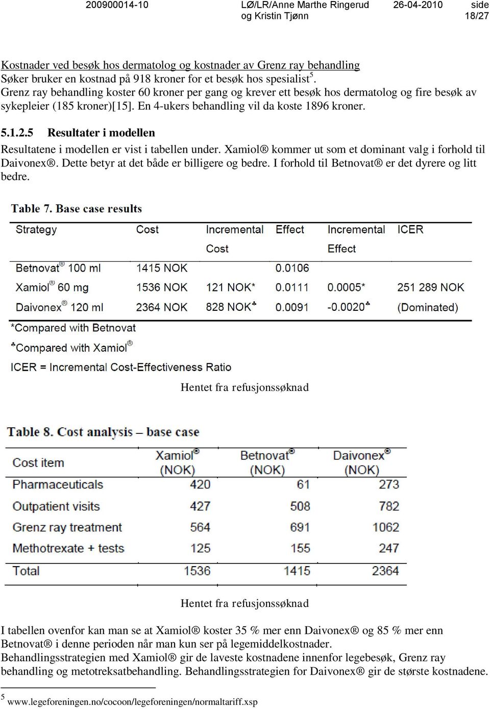 5 Resultater i modellen Resultatene i modellen er vist i tabellen under. Xamiol kommer ut som et dominant valg i forhold til Daivonex. Dette betyr at det både er billigere og bedre.