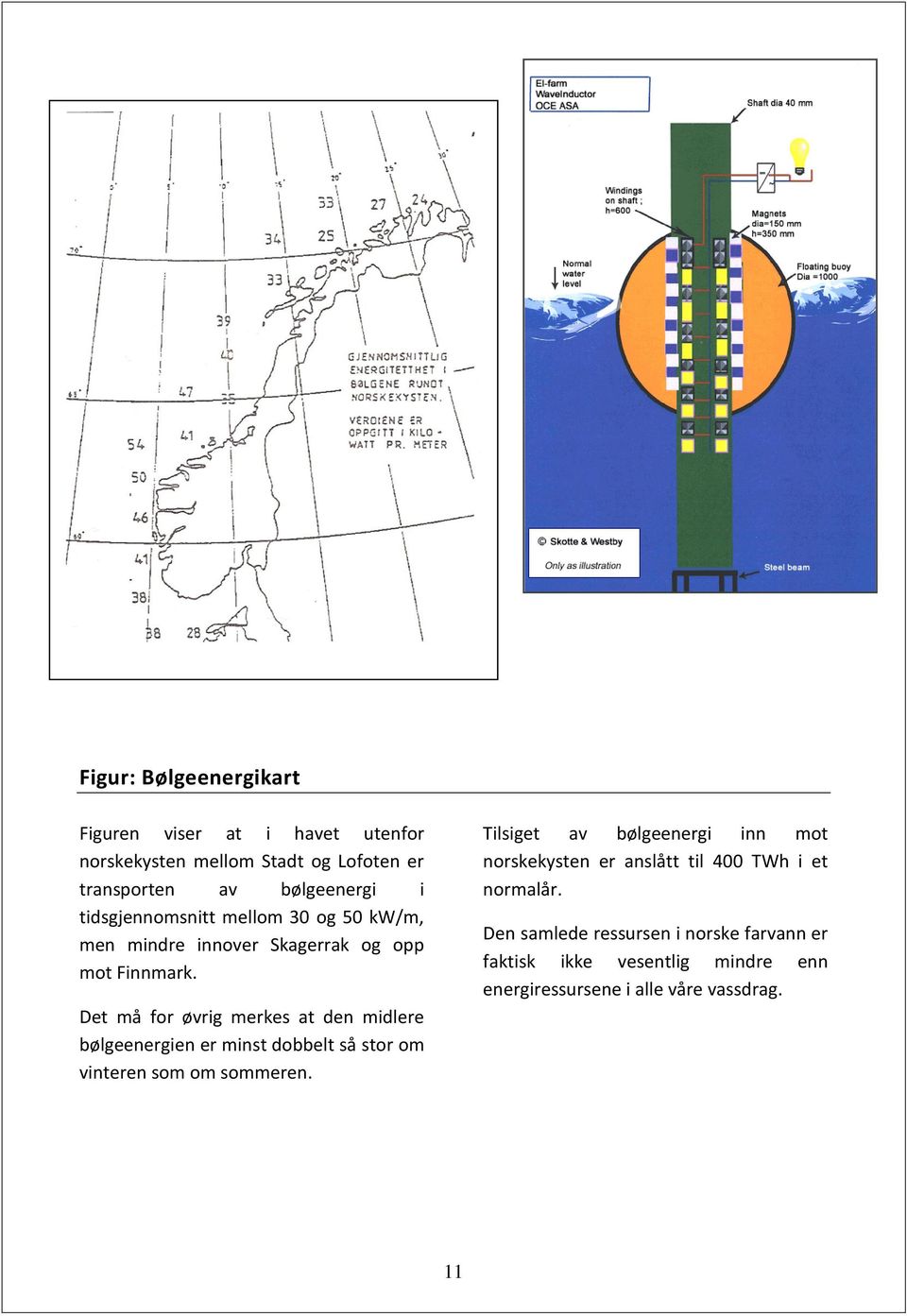 Det må for øvrig merkes at den midlere bølgeenergien er minst dobbelt så stor om vinteren som om sommeren.