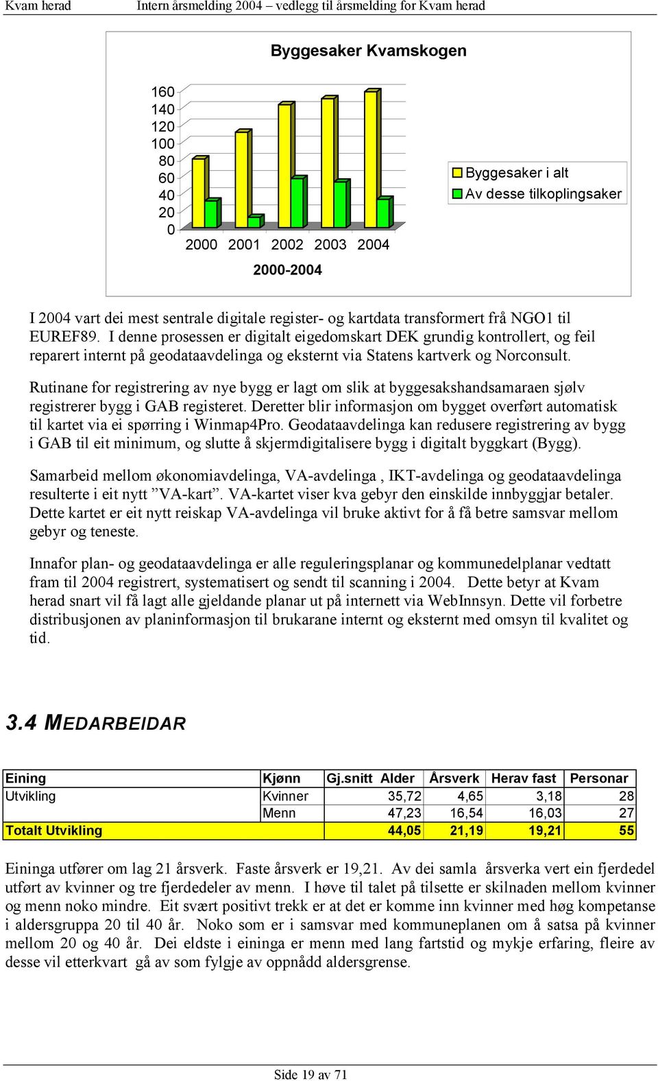 Rutinane for registrering av nye bygg er lagt om slik at byggesakshandsamaraen sjølv registrerer bygg i GAB registeret.