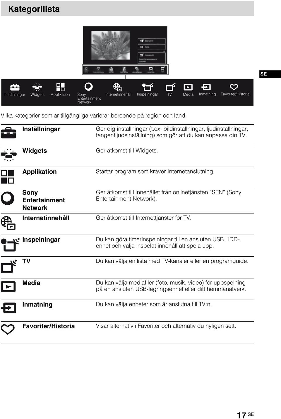 Ger åtkomst till Widgets. Applikation Startar program som kräver Internetanslutning.