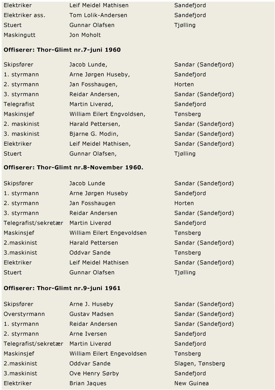 styrmann Reidar Andersen, Sandar (Sandefjord) Telegrafist Martin Liverød, Sandefjord Maskinsjef William Eilert Engvoldsen, Tønsberg 2. maskinist Harald Pettersen, Sandar (Sandefjord) 3.