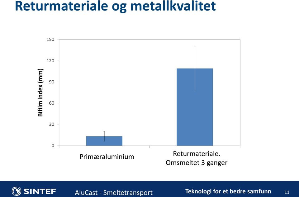 Omsmeltet 3 ganger AluCast -