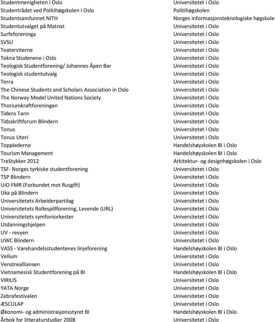 Blindern Tonus Tonus Uteri Topplederne Tourism Management TreStykker 2012 TSF- Norges tyrkiske studentforening TSP Blindern UiO FMR (Forbundet mot Rusgift) Uka på Blindern Universitetets