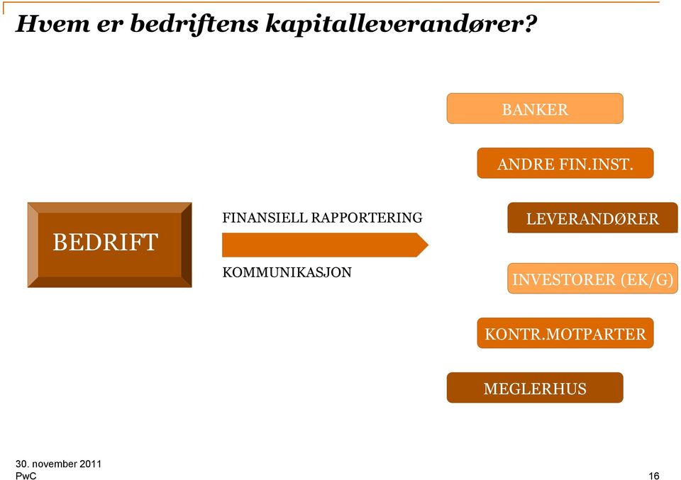 BEDRIFT FINANSIELL RAPPORTERING