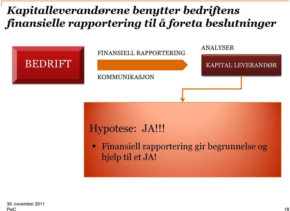 RAPPORTERING KOMMUNIKASJON ANALYSER KAPITAL LEVERANDØR