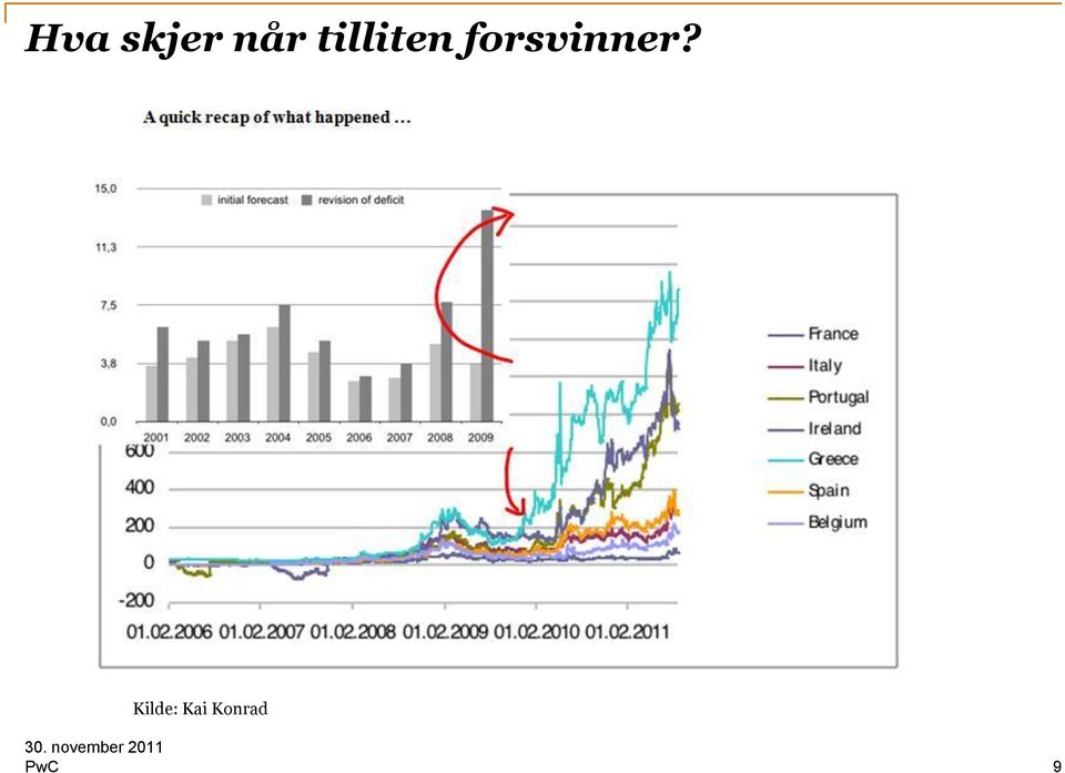 forsvinner?