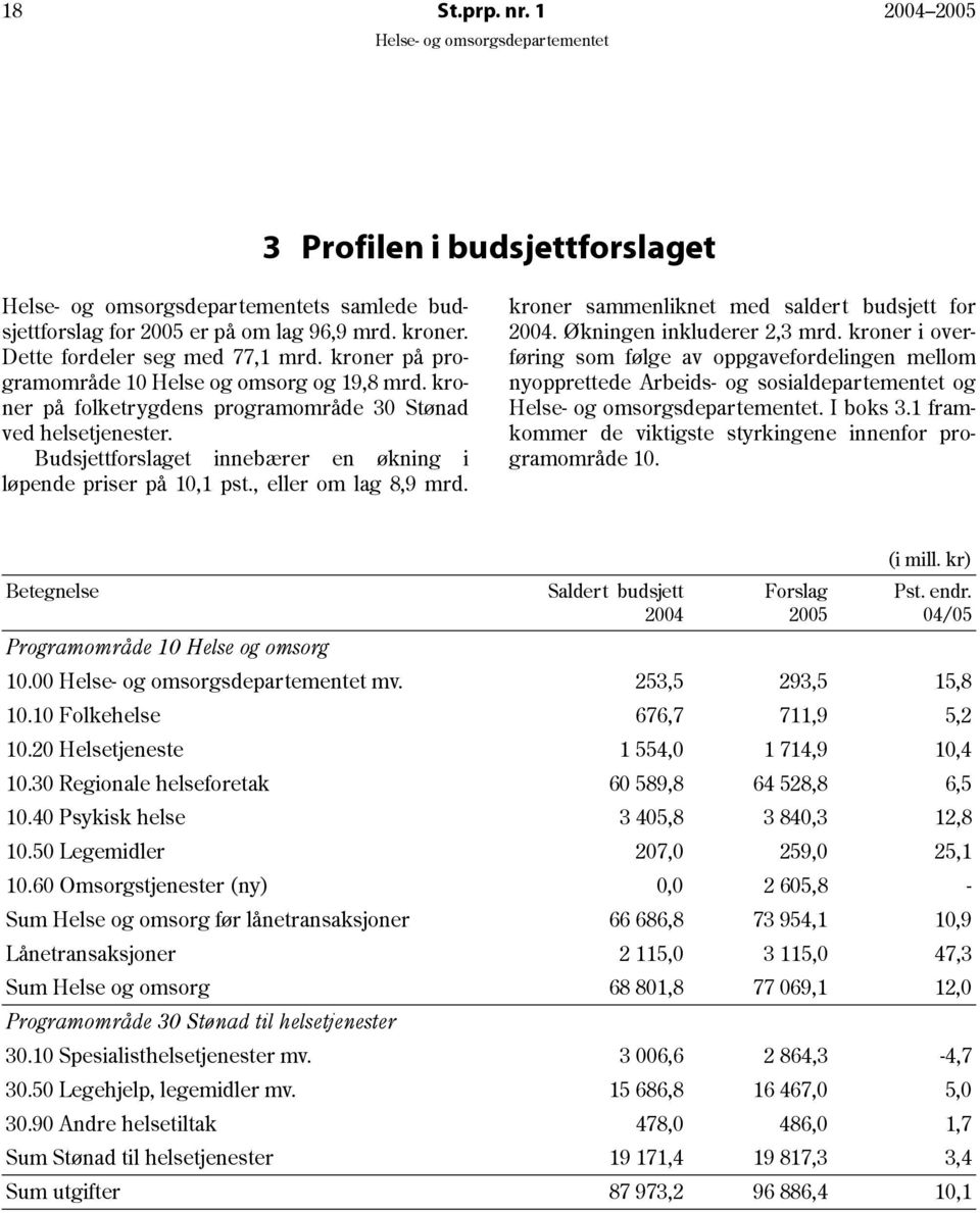kro- nyopprettede Arbeids- og sosialdepartementet og ner på folketrygdens programområde 30 Stønad. I boks 3.1 framved helsetjenester.