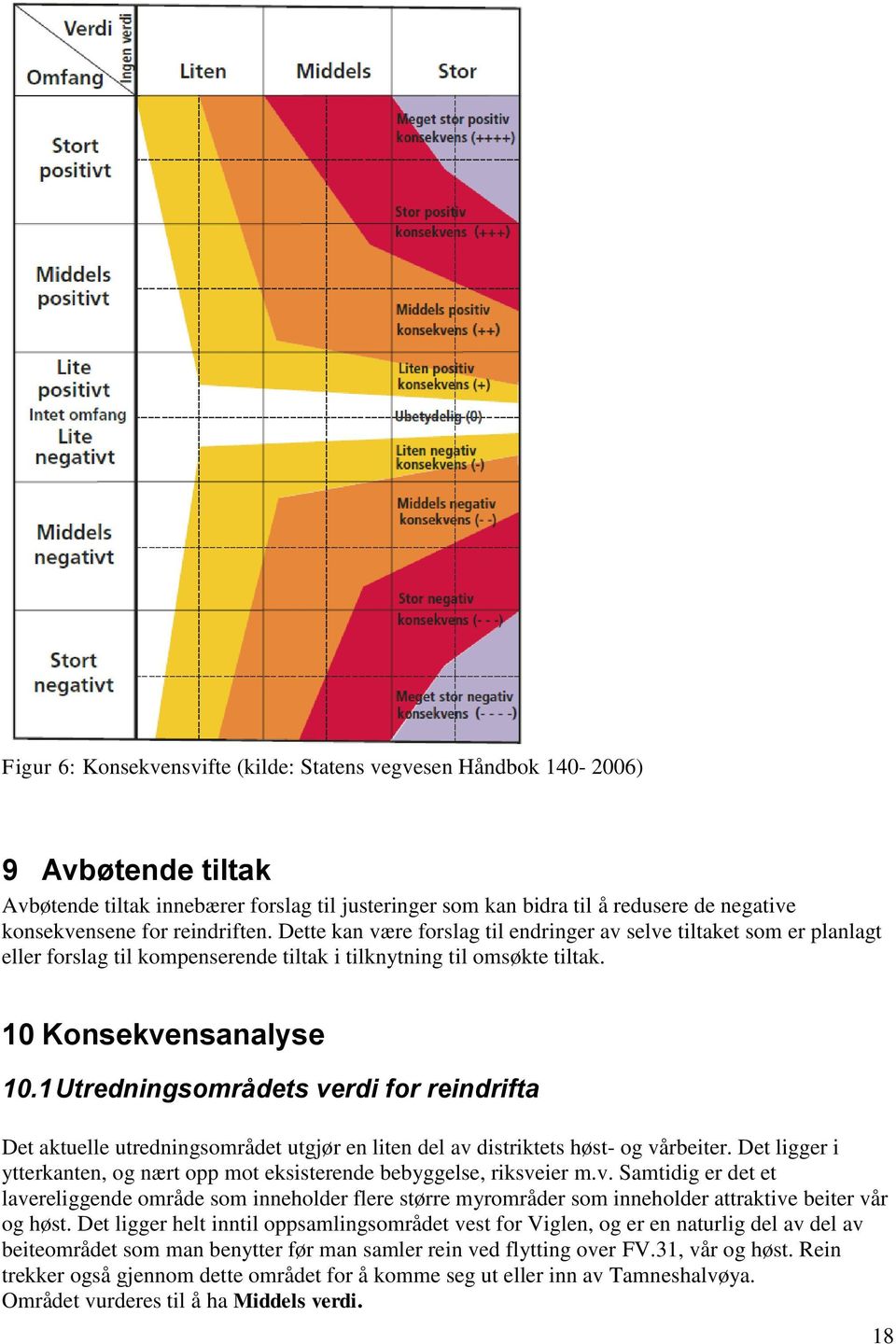 1 Utredningsområdets verdi for reindrifta Det aktuelle utredningsområdet utgjør en liten del av distriktets høst- og vårbeiter.