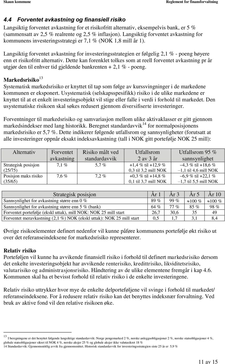 Langsiktig forventet avkastning for investeringsstrategien er følgelig 2,1 % - poeng høyere enn et risikofritt alternativ.