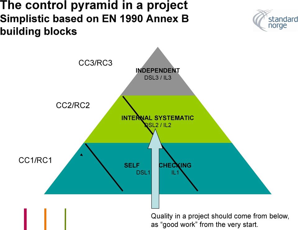 INTERNAL SYSTEMATIC DSL2 / IL2 CC1/RC1 SELF DSL1 CHECKING IL1