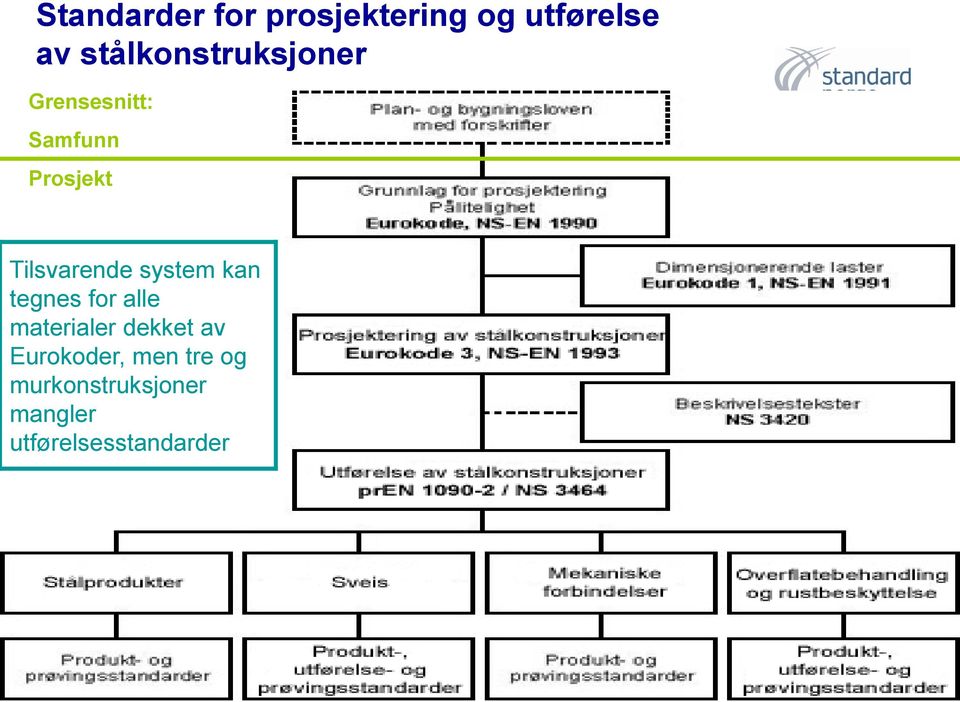 Tilsvarende system kan tegnes for alle materialer